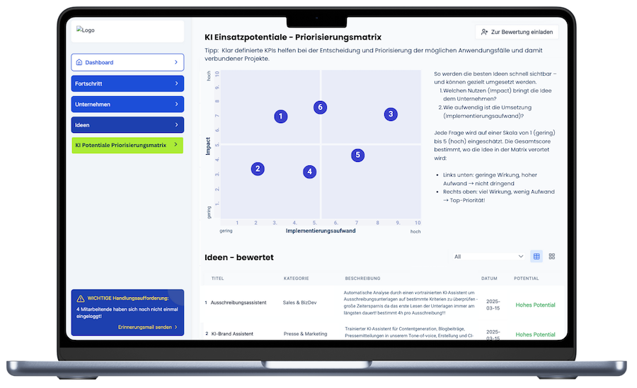 Dashboard-Priorisierungsmatrix KI Einsatzpotentiale